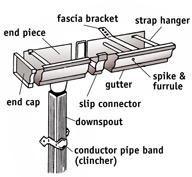 To form a turn in the downspout, either to the left or right, use the square elb