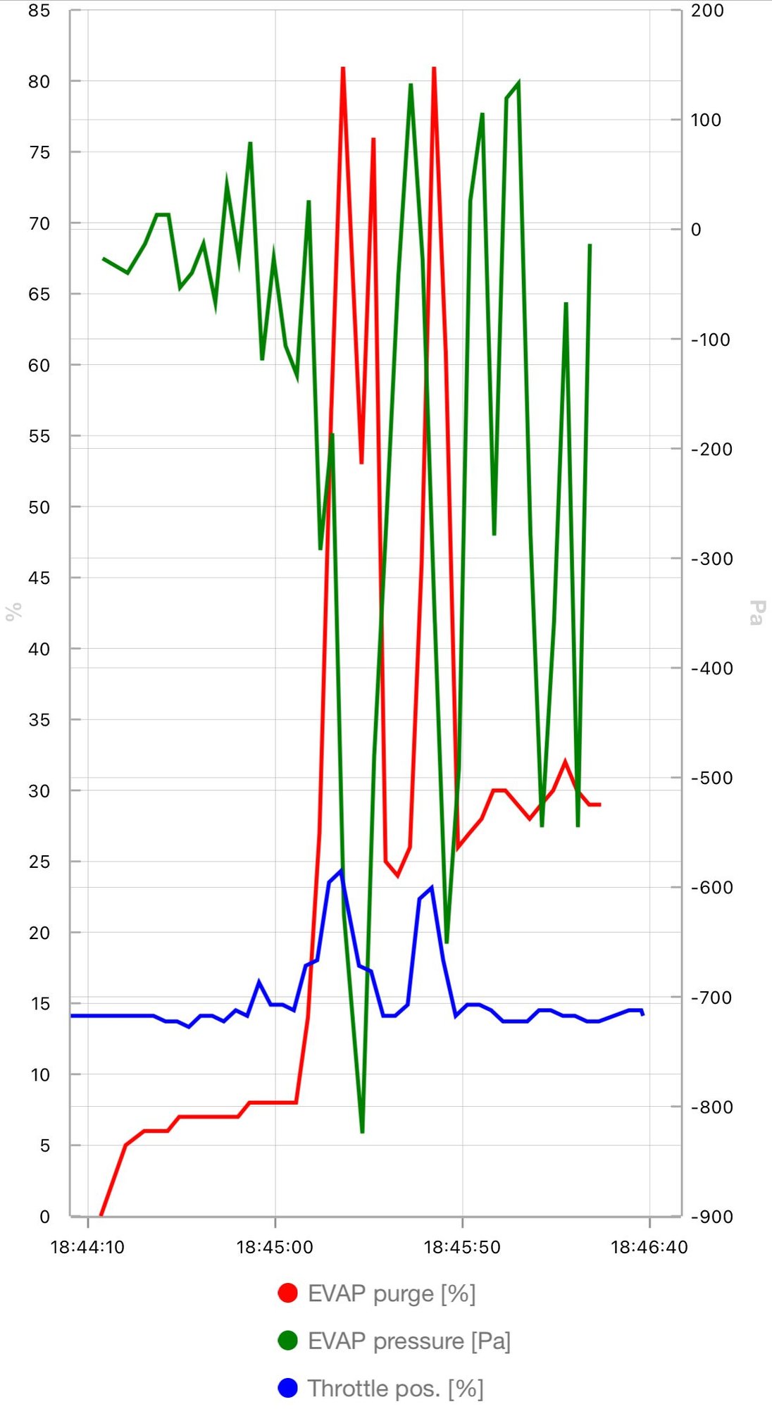 Tighten gas cap light AcuraZine Acura Enthusiast Community