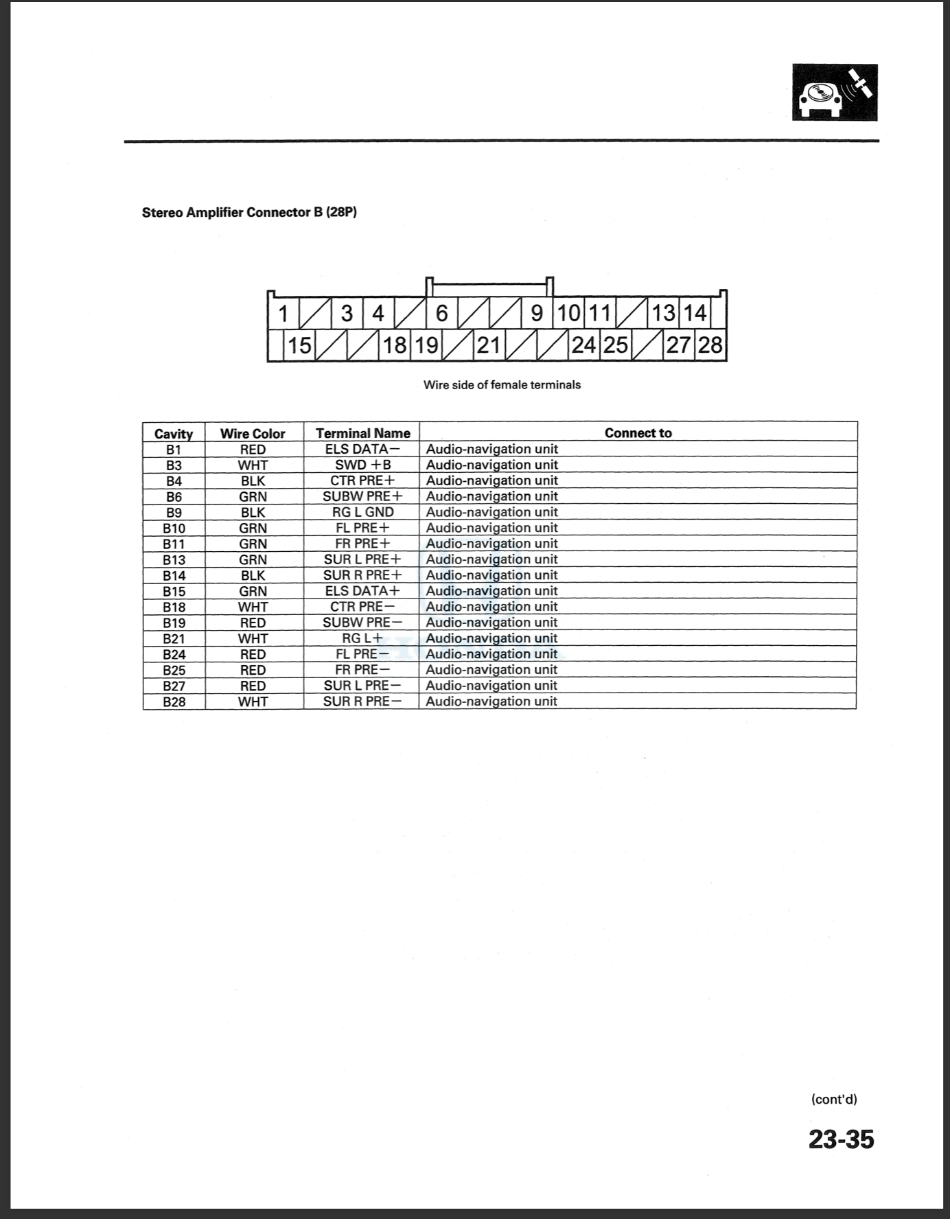 Factory Acura Stereo Wiring Diagram