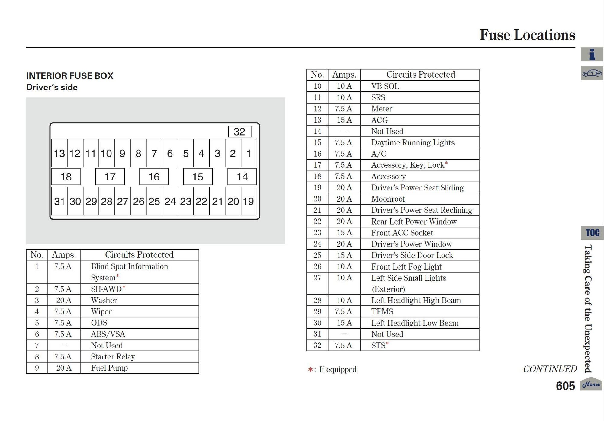 I need help running power and ground wire from Drivers side fuse box