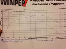 this was with the RV-6 down pipe DW800cc injectors ETS intercooler and CP-e intake