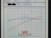 Final Dyno. Only difference between this and 2nd once is about one month to try and get the computer to adjust
