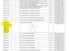 2011 MDX service manual, 11-11, DTC misifre