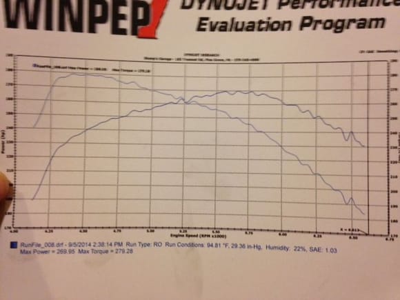 this was with the RV-6 down pipe DW800cc injectors ETS intercooler and CP-e intake