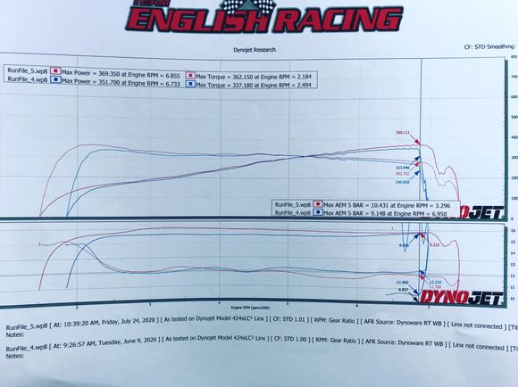 Made 369whp/363wtq

The adaptor plate and intake could still use lost of work.