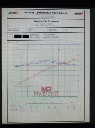 Final Dyno. Only difference between this and 2nd once is about one month to try and get the computer to adjust
