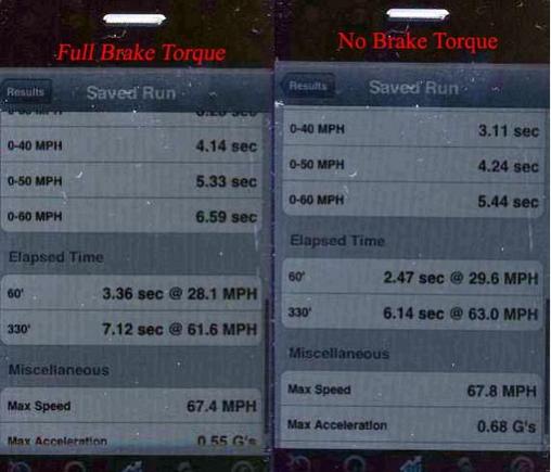 Brake torque comparison