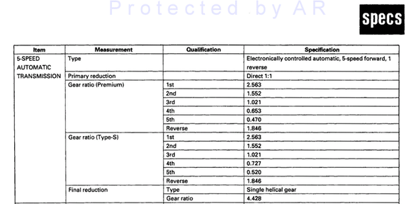 2000-2003 TLP/TLS (servive manual) 5 speed.