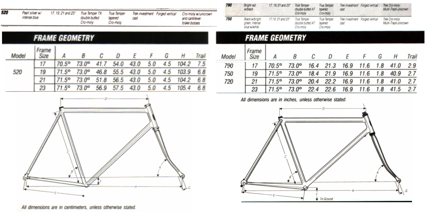 trek 520 frame