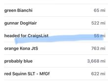 Strava says 55 miles done.... liar!!