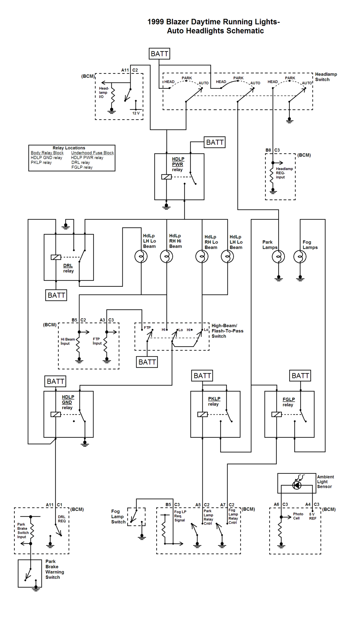 Automatic headlights - Blazer Forum - Chevy Blazer Forums