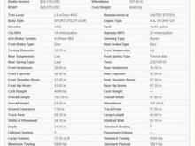 2000 Blazer Vehicle Details