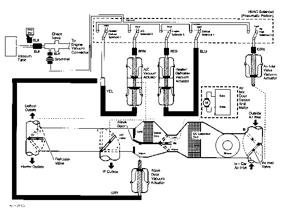 1999 Auto HVAC Schematic