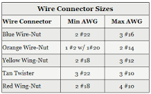 Wire Nut Size Chart