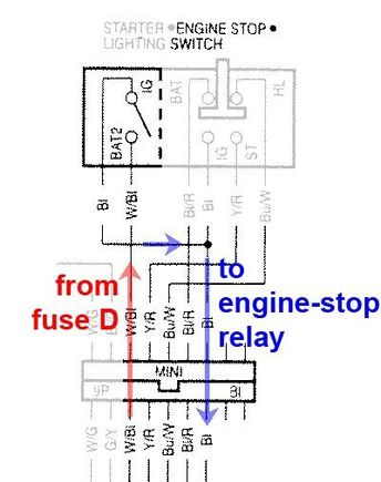 600F4i start/stop switch