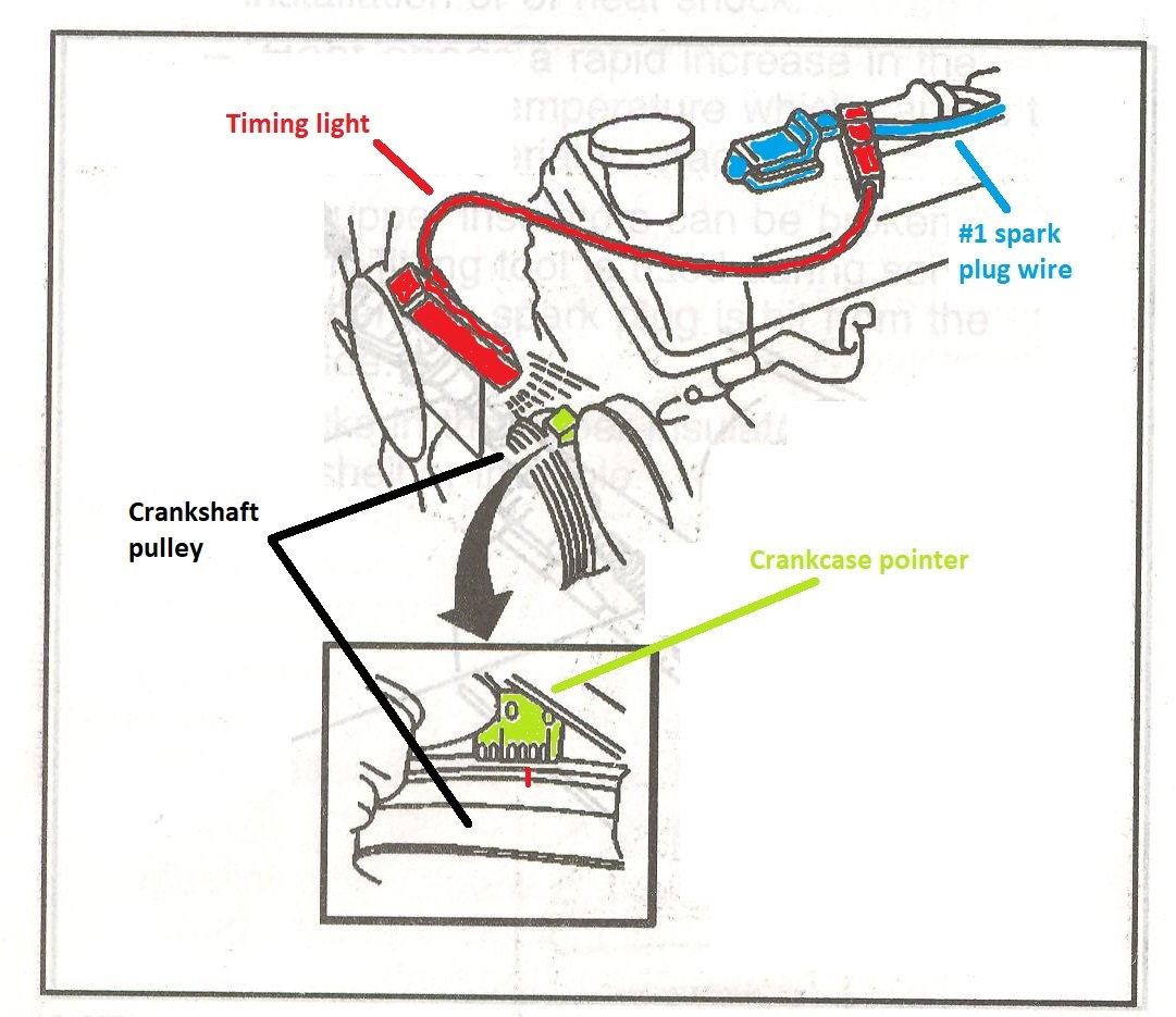Tracker 101: intro to ignition timing - Chevrolet Forum - Chevy Enthusiasts  Forums
