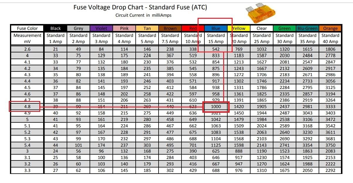 Power Probe Fuse Chart