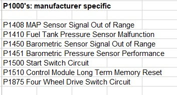 Tracker 101: intro to ignition timing - Chevrolet Forum - Chevy Enthusiasts  Forums