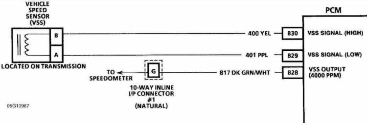 1988 c1500 5.7 ecu diagnostic