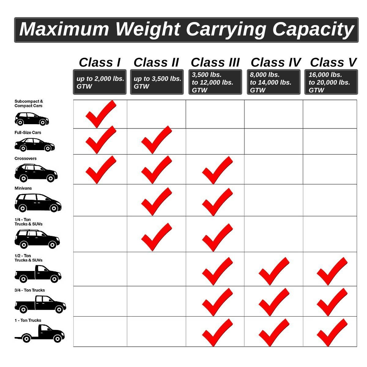 3 4 Ton Truck Towing Capacity Comparison Chart