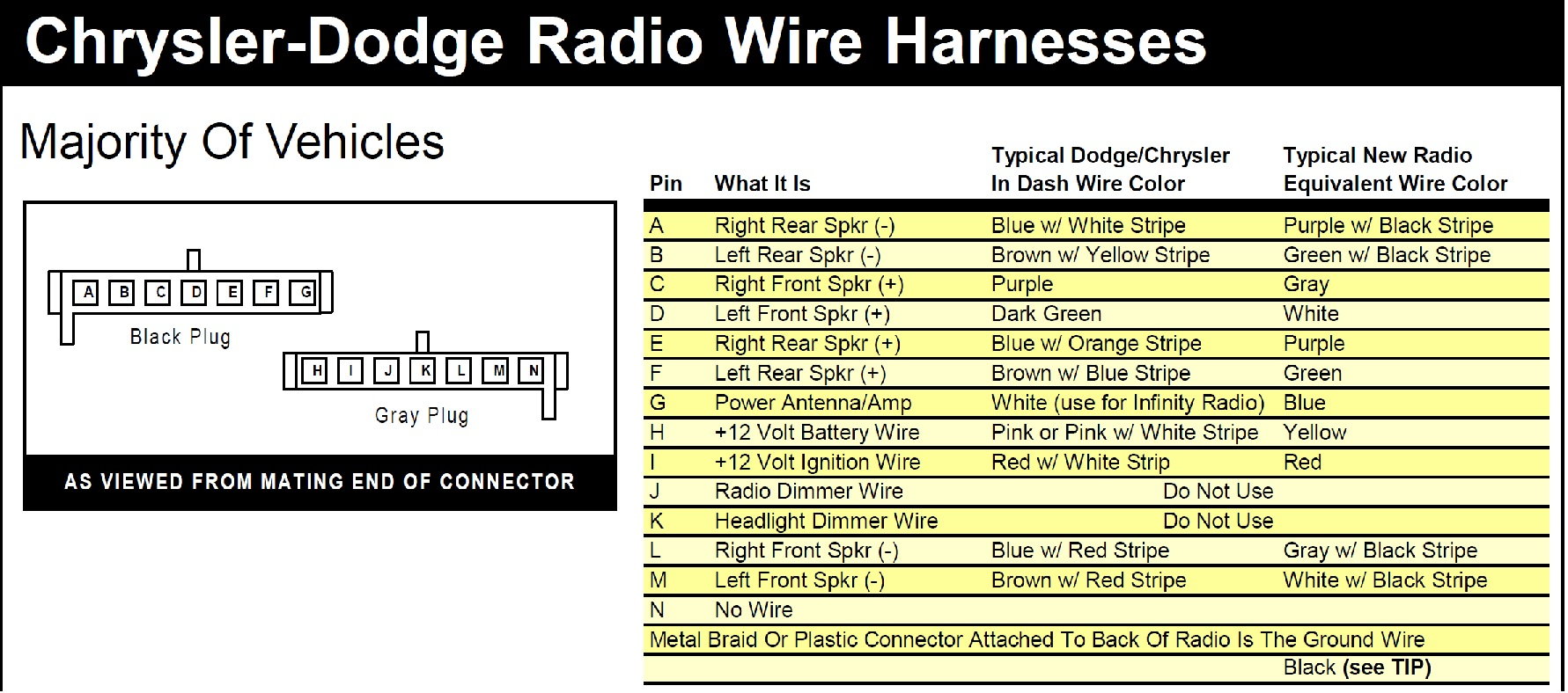 Stereo wiring - DodgeForum.com Dodge Journey Radio Wiring Diagram Dodge Forum