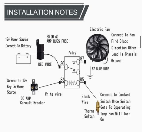 This is what the 1 16in fan installation suggest. What about for 2? Thank you for helping me ! 