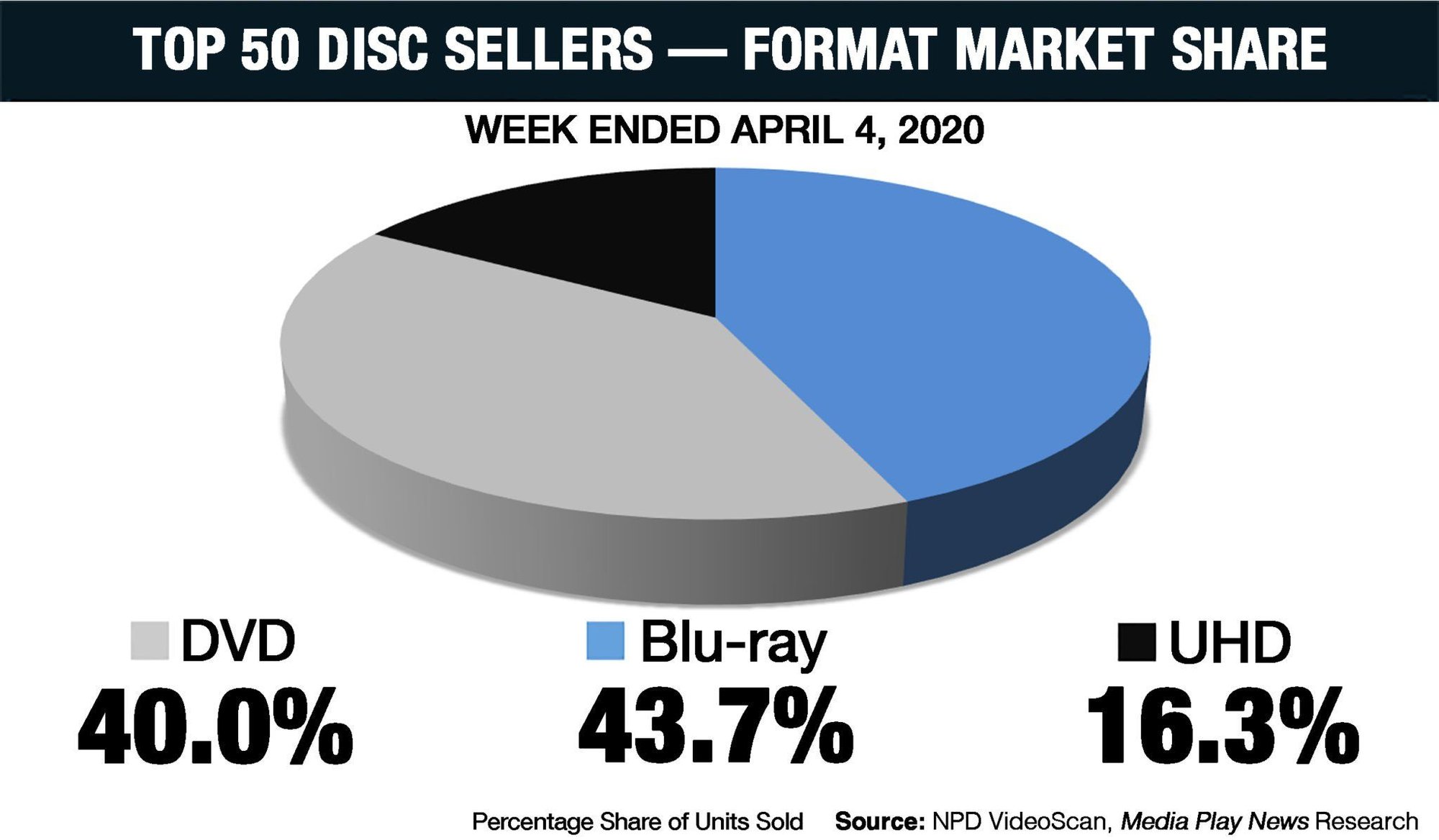 Classroom of the elite season 2 DVD/BluRay has sold 15453 copies 1st week!  Season 1 has only sold 4617 across all 4 volumes : r/ClassroomOfTheElite