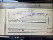 Here are my dyno results for my de motor. 