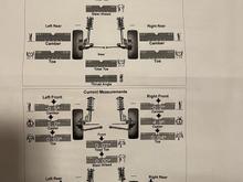 after alignment specs