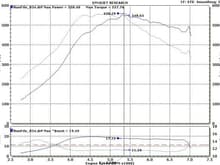 My G dyno chart