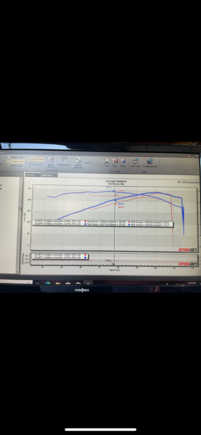 Here are my dyno results for my de motor. 