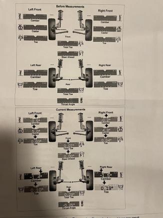 after alignment specs