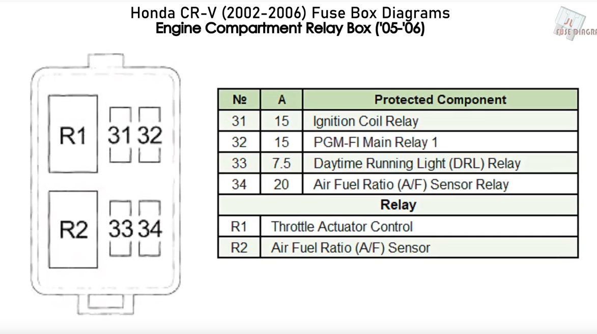 Oxygen Sensor Wiring - Honda-Tech - Honda Forum Discussion