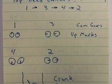 Notes showing cam position per cylinder, order of operation for valve check, cylinder position and crank pulley position.