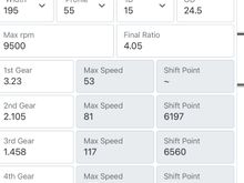 Factory USDM B16 gear ratios (MFactory 4.05 FD).