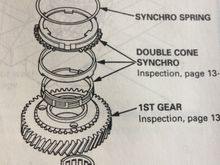 SBXM with three piece "double cone synchro" design.