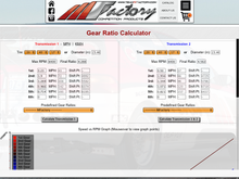 205/40 17 LS vs. CR-V