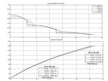 Wt 133xPeakHP
