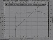 dyno1 2