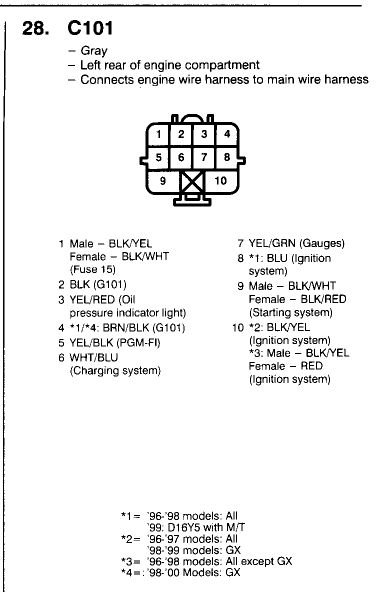 Wiring Manual PDF: 00 Civic Wire Harness Diagram