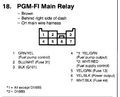 91 civic fuel wiring harness 33 wiring diagram 91 civic fuel wiring harness 33 wiring diagram