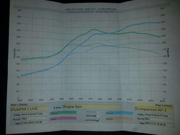 This here is just showing the gains between 8psi (wastegate pressure) and 14.5psi (early pulls)