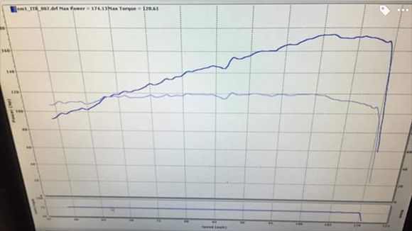 Sad numbers with junk header and tiny exhaust
