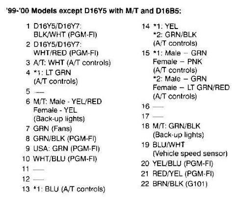 Yep, pin 2, white/red of the green connector. needs to go to a23. :)