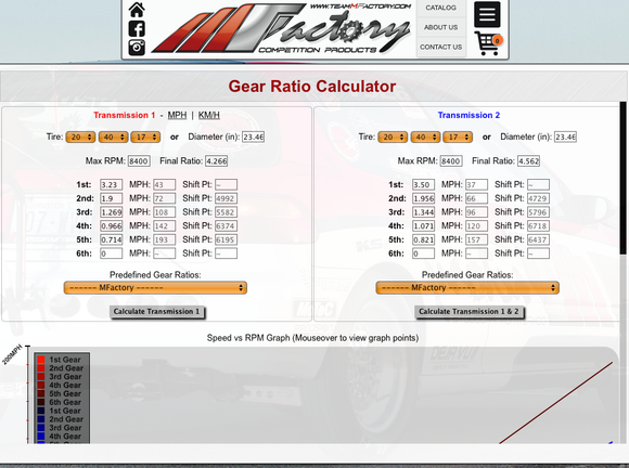 205/40 17 LS vs. CR-V