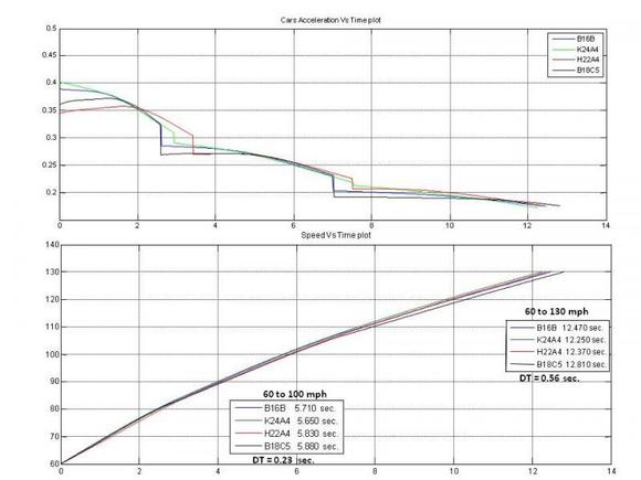 Wt 133xPeakHP