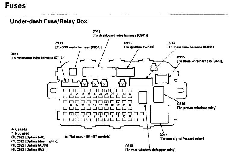 96 EK CAT/EVAP not ready HondaTech Honda Forum Discussion