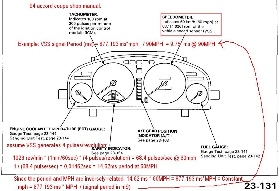 how does a Vehicle Speed Sensor (VSS) Work? HondaTech Honda Forum