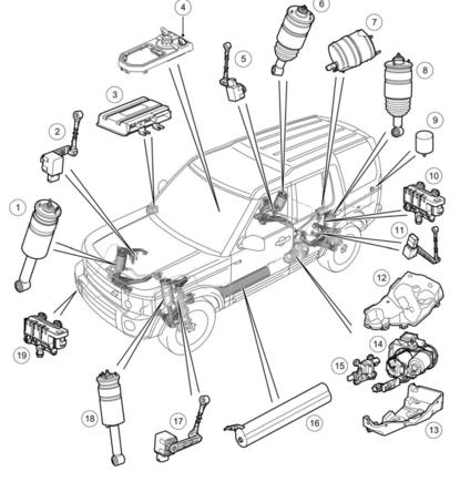 Air suspension reference