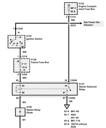 This is the diagram for the relay in the kick panel you should have 12 volts on pin 30 and 12 volts at pin 87 when the key is in the start position.